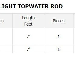 Daiwa Tatula Series Shallow Crank/Jerkbait/Light Topwater Rods 8 Daiwa Tatula Series Shallow Crank/Jerkbait/Light Topwater Rods