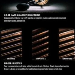 13 Fishing Concept A3 Heavy Duty Baitcasting Reels W/ Power And Paddle Handles 14 13 Fishing Concept A3 Heavy Duty Baitcasting Reels W/ Power And Paddle Handles